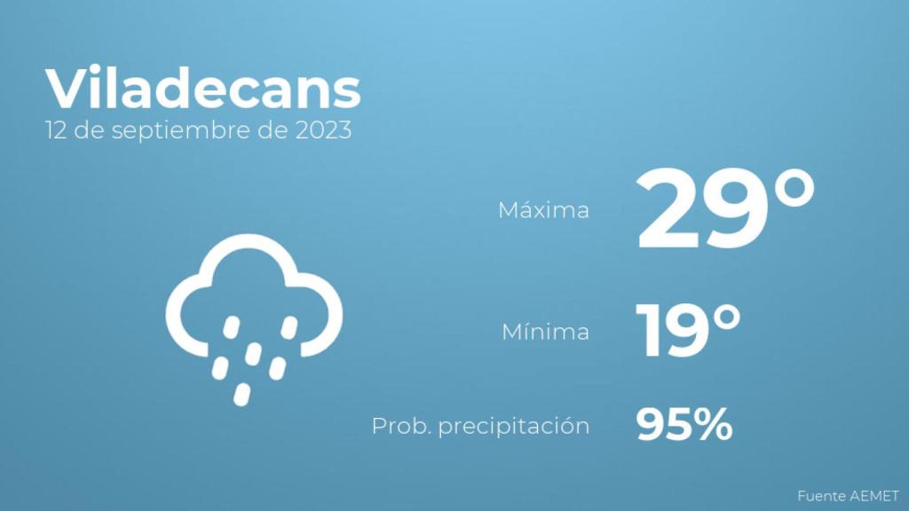 Previsión del tiempo para Viladecans