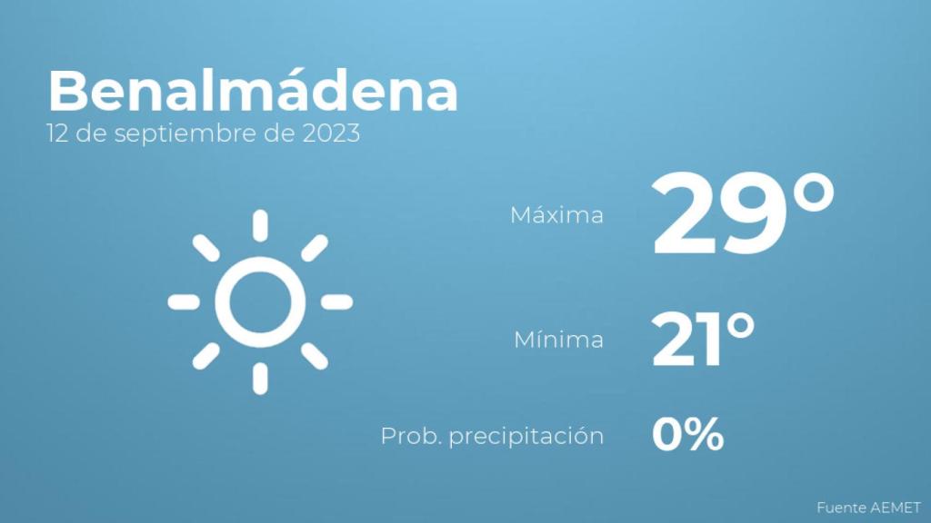 Previsión del tiempo para Benalmádena