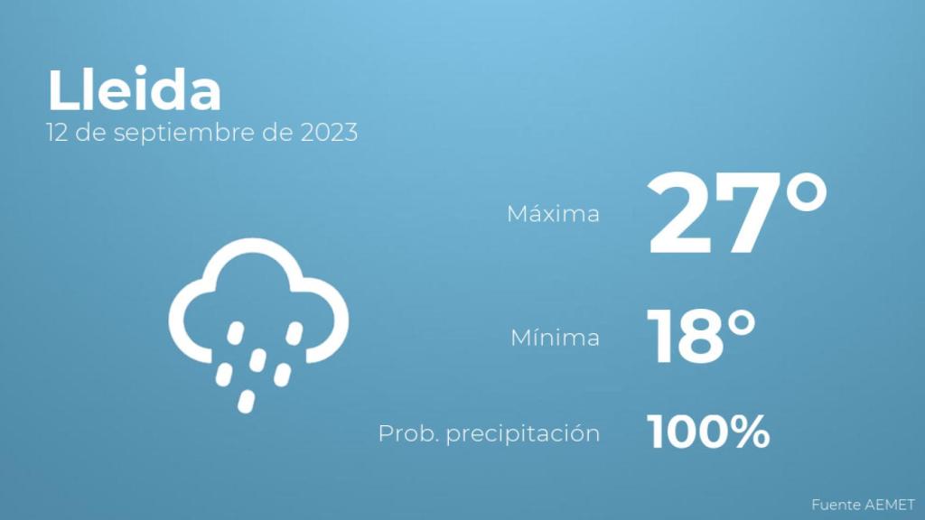 Así será el tiempo en los próximos días en Lleida