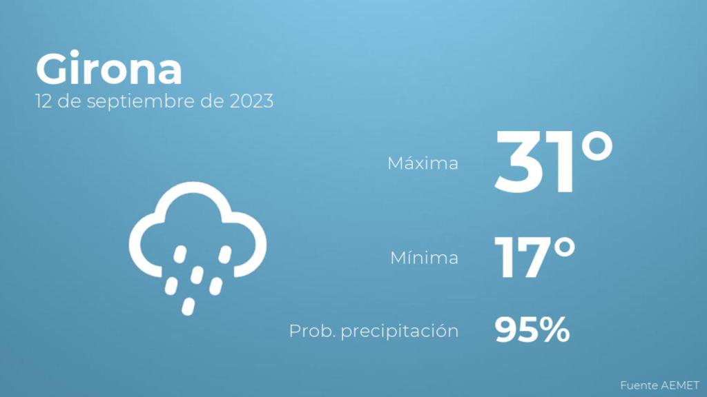 El tiempo en los próximos días en Girona