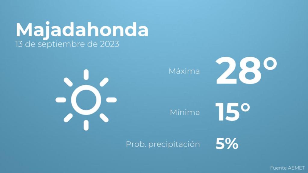 Previsión meteorológica para Majadahonda, 13 de septiembre