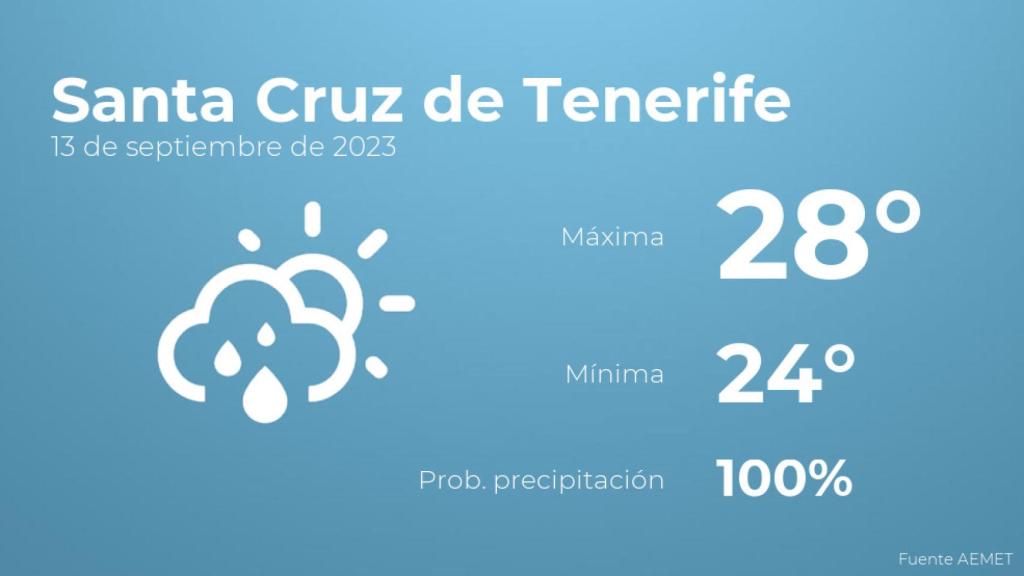 El tiempo en Santa Cruz de Tenerife hoy 13 de septiembre