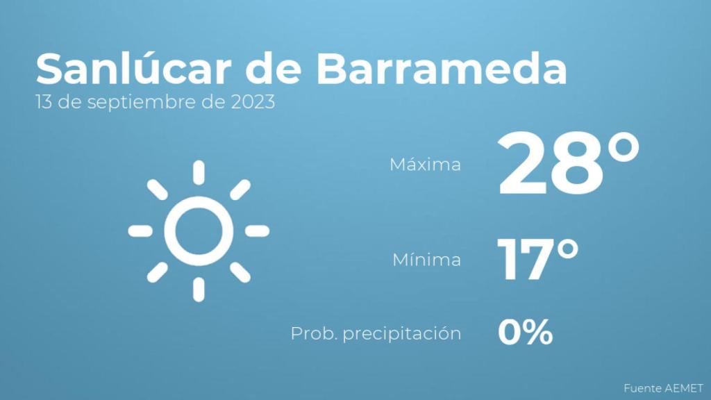 Previsión meteorológica para Sanlúcar de Barrameda, 13 de septiembre