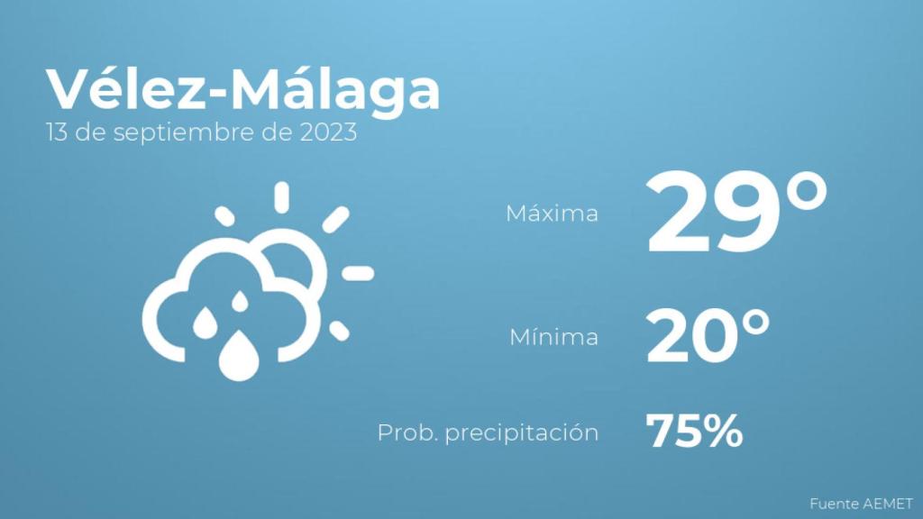Así será el tiempo en los próximos días en Vélez-Málaga