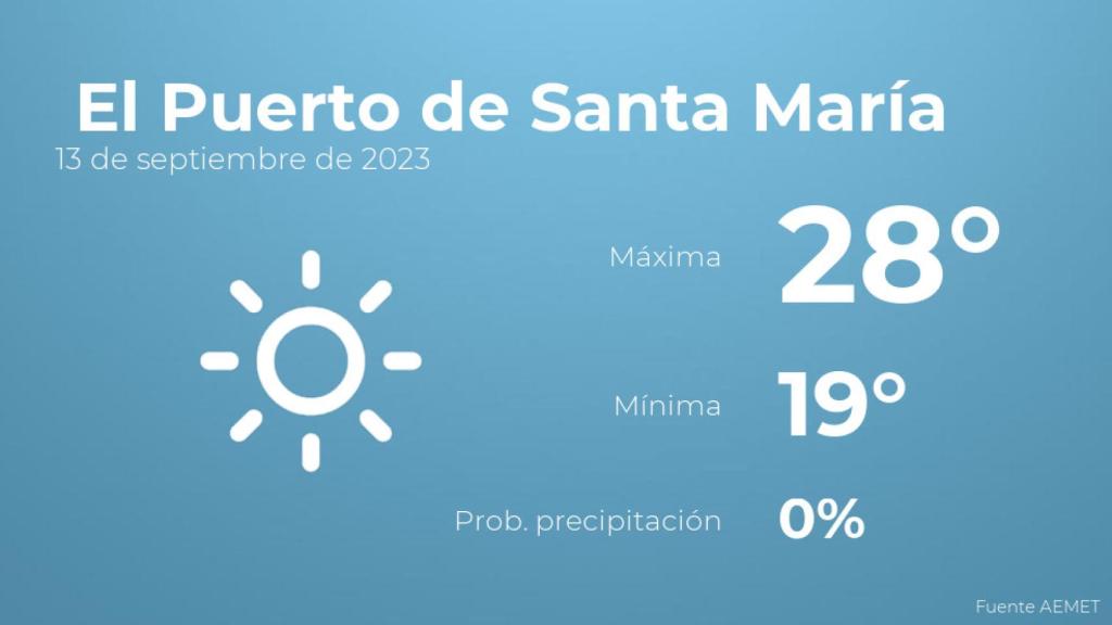 El tiempo en El Puerto de Santa María hoy 13 de septiembre