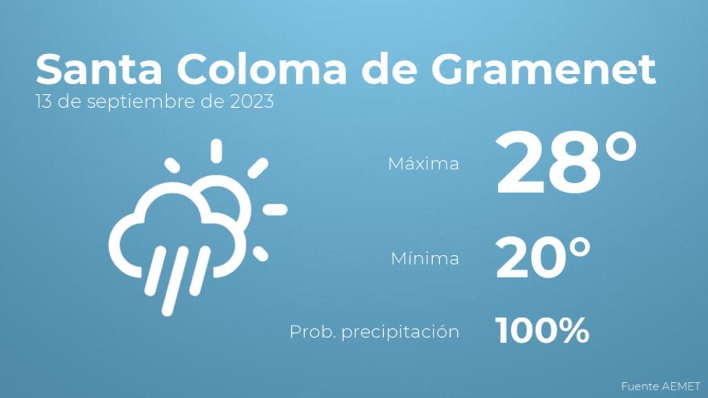 Previsión meteorológica para Santa Coloma de Gramenet, 13 de septiembre