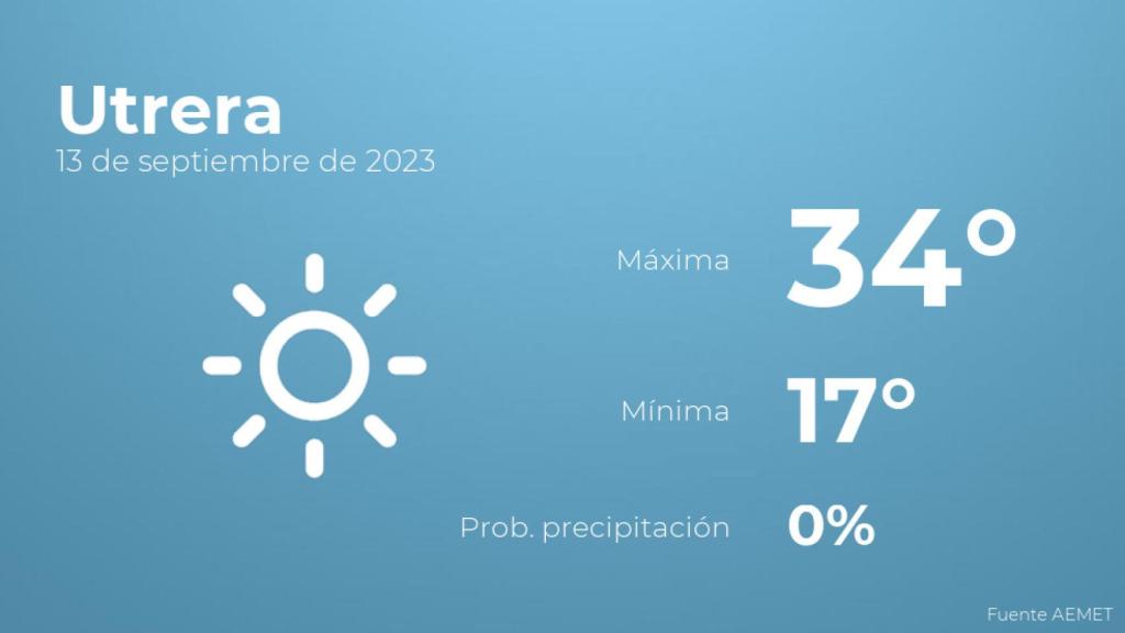 Previsión del tiempo para Utrera