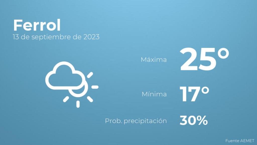 El tiempo en Ferrol hoy 13 de septiembre