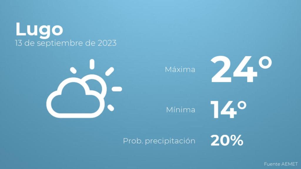Previsión del tiempo para Lugo