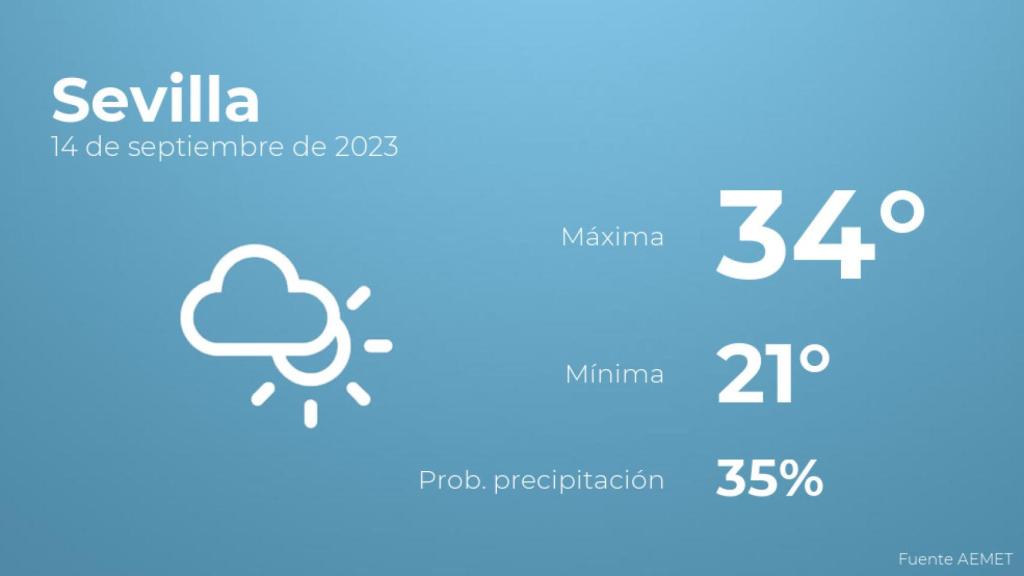 Previsión meteorológica para Sevilla, 14 de septiembre