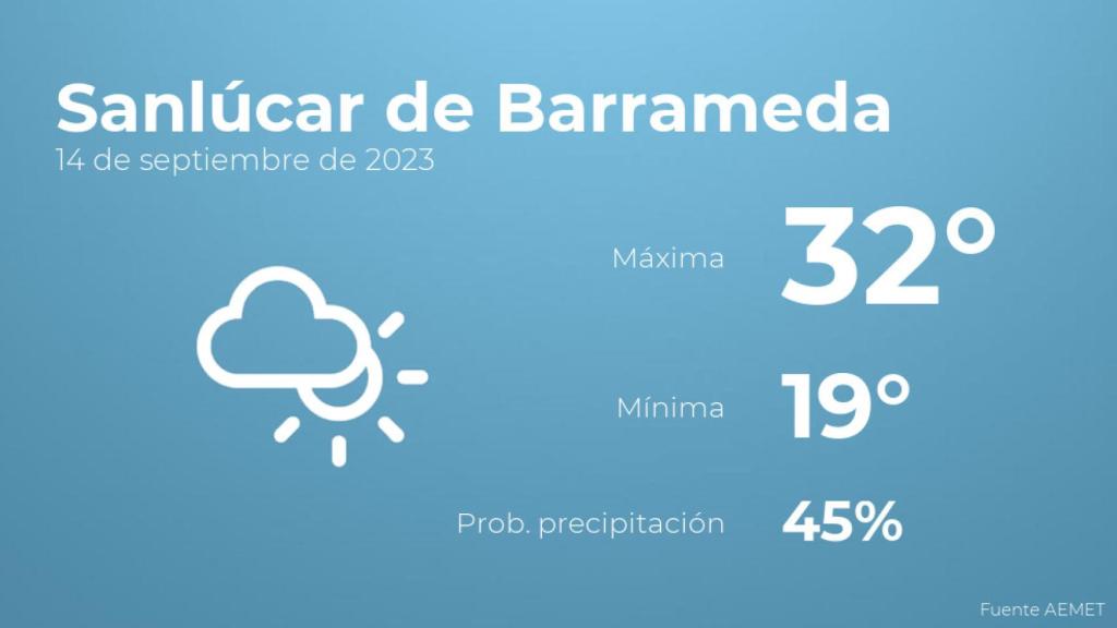 Así será el tiempo en los próximos días en Sanlúcar de Barrameda