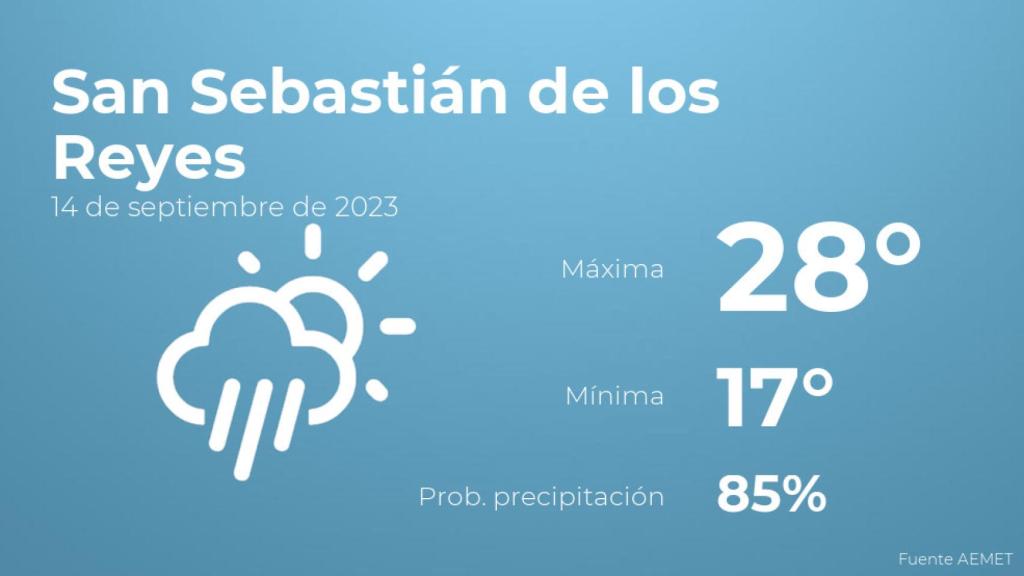 El tiempo en San Sebastián de los Reyes hoy 14 de septiembre