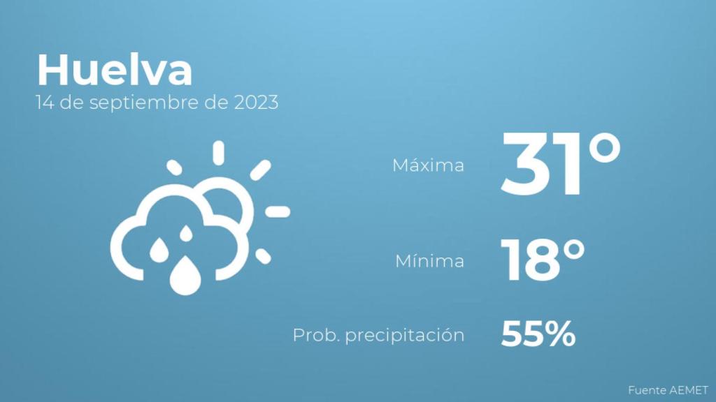 Previsión meteorológica para Huelva, 14 de septiembre