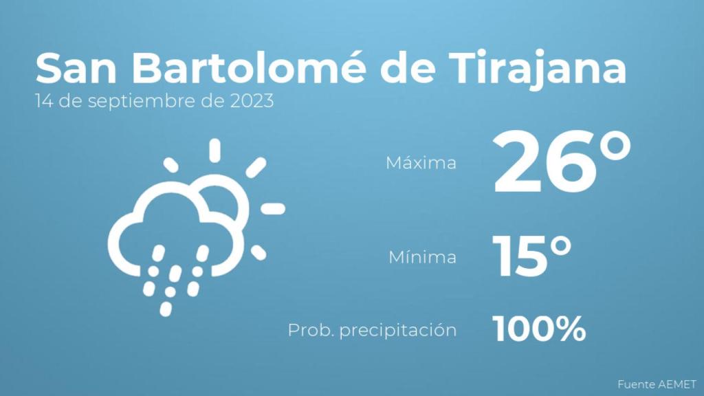 Previsión meteorológica para San Bartolomé de Tirajana, 14 de septiembre