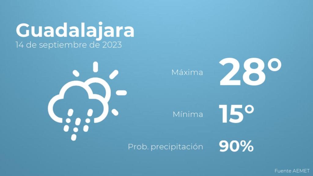 Previsión del tiempo para Guadalajara