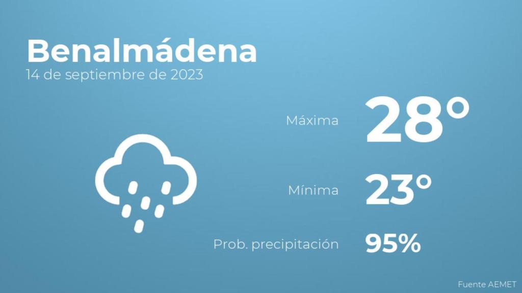 Previsión meteorológica para Benalmádena, 14 de septiembre