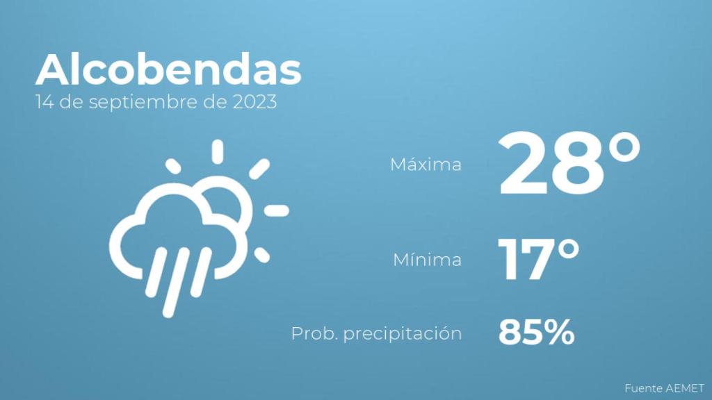 El tiempo en Alcobendas hoy 14 de septiembre