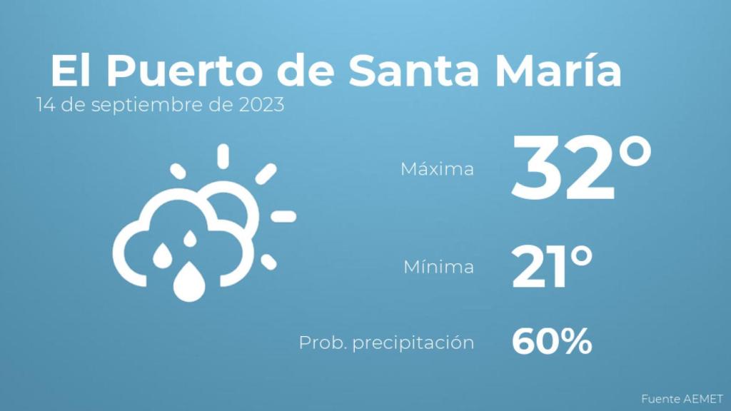 El tiempo en El Puerto de Santa María hoy 14 de septiembre