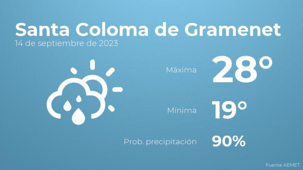 Previsión meteorológica para Santa Coloma de Gramenet, 14 de septiembre