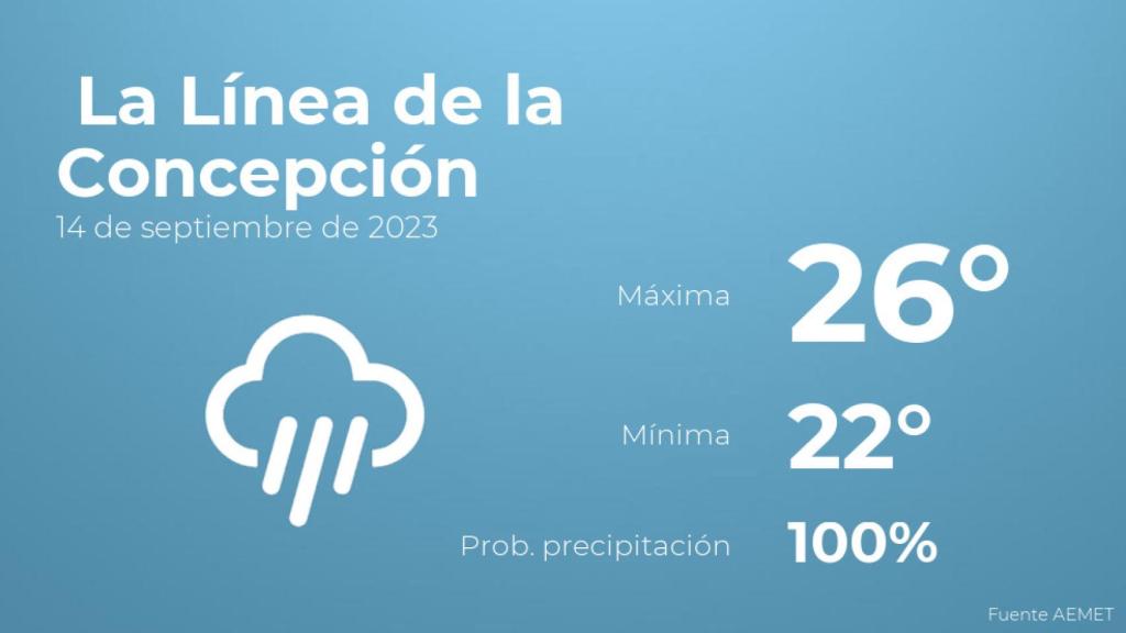 Previsión meteorológica para La Línea de la Concepción, 14 de septiembre