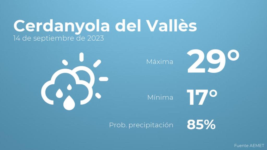 Previsión del tiempo para Cerdanyola del Vallès
