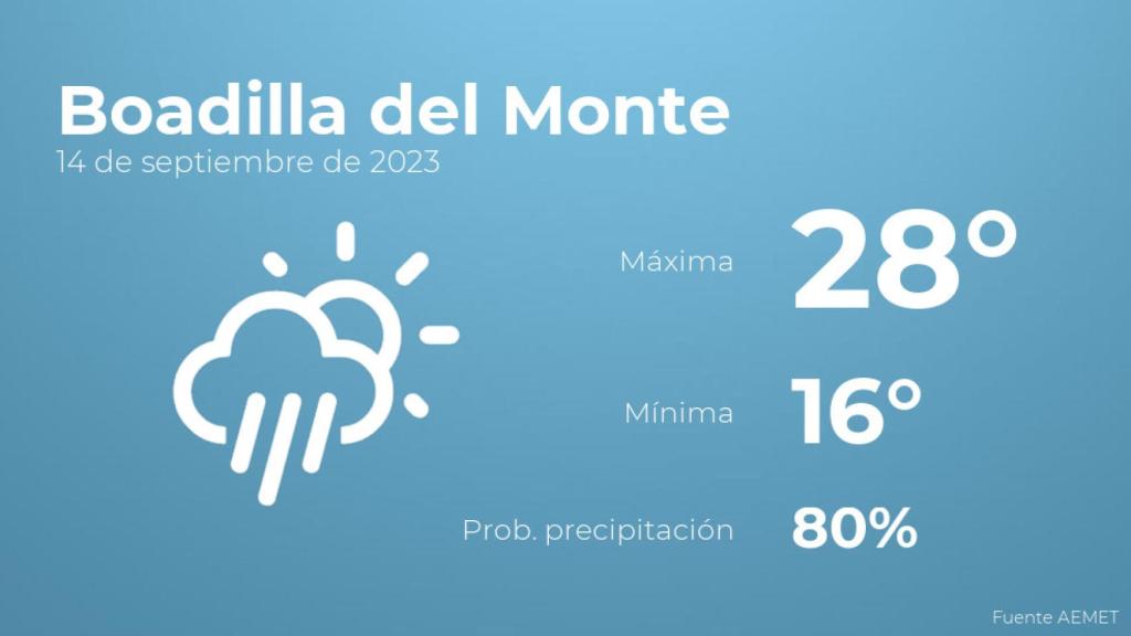 Previsión meteorológica para Boadilla del Monte, 14 de septiembre