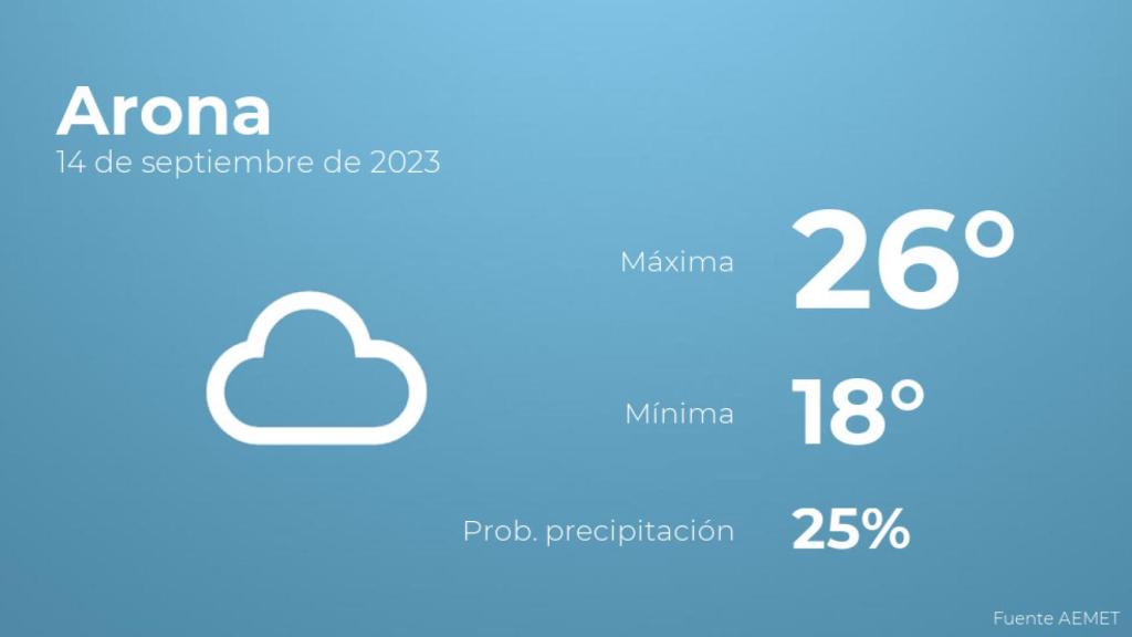 Previsión meteorológica para Arona, 14 de septiembre
