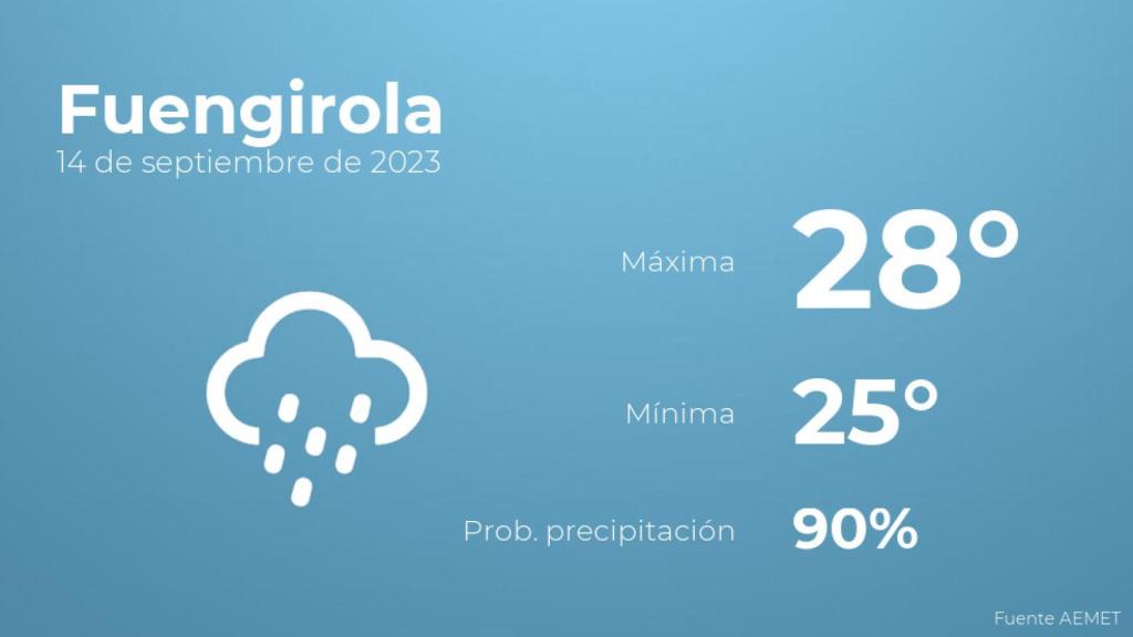 Así será el tiempo en los próximos días en Fuengirola