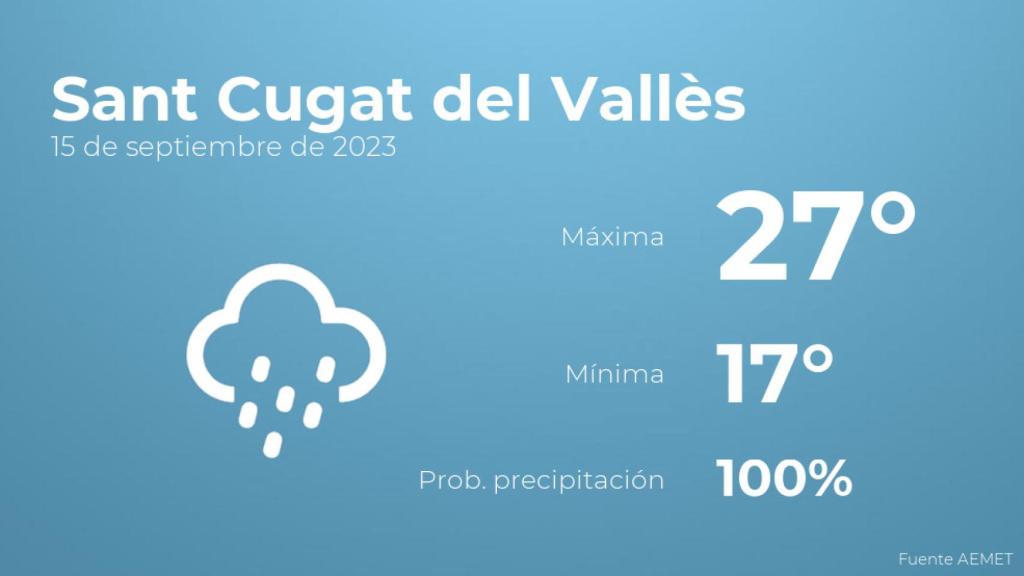 Previsión del tiempo para Sant Cugat del Vallès