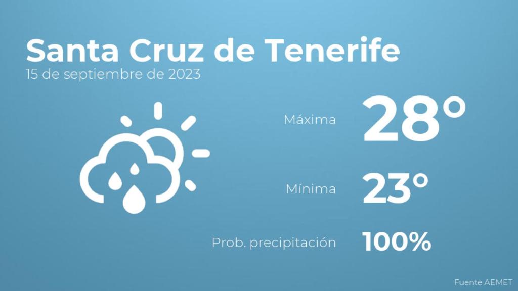 Así será el tiempo en los próximos días en Santa Cruz de Tenerife