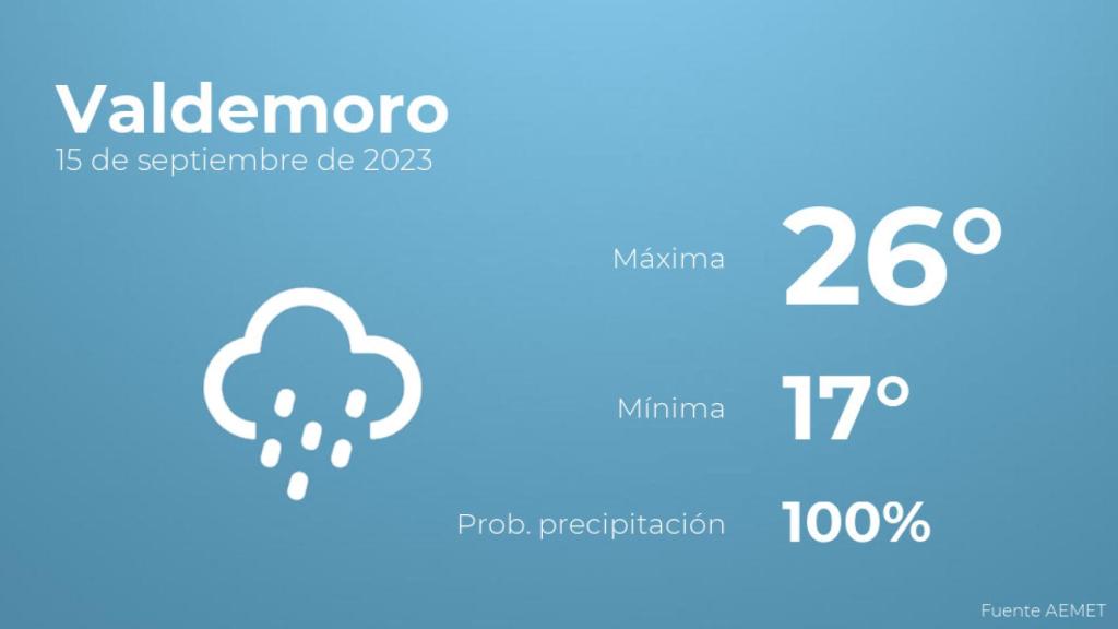 El tiempo en Valdemoro hoy 15 de septiembre