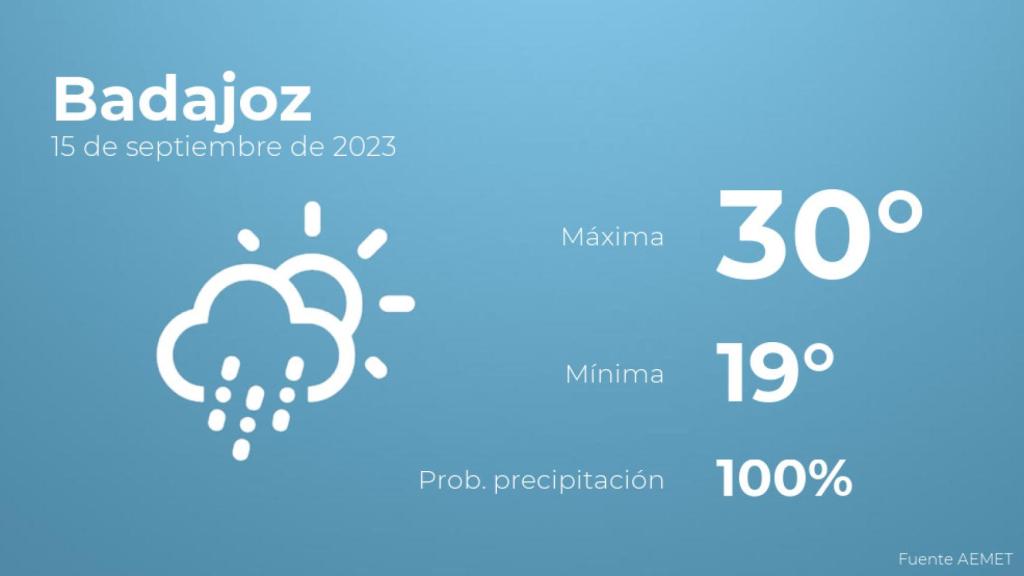 Previsión meteorológica para Badajoz, 15 de septiembre