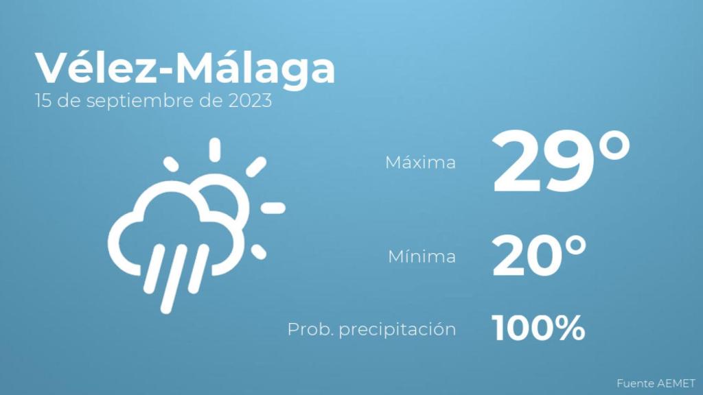Previsión del tiempo para Vélez-Málaga
