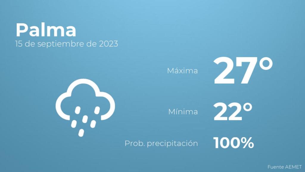 Previsión del tiempo para Palma
