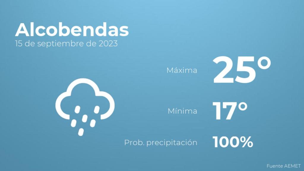 Previsión meteorológica para Alcobendas, 15 de septiembre
