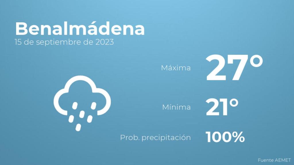El tiempo en Benalmádena hoy 15 de septiembre