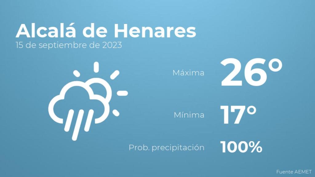 El tiempo en los próximos días en Alcalá de Henares