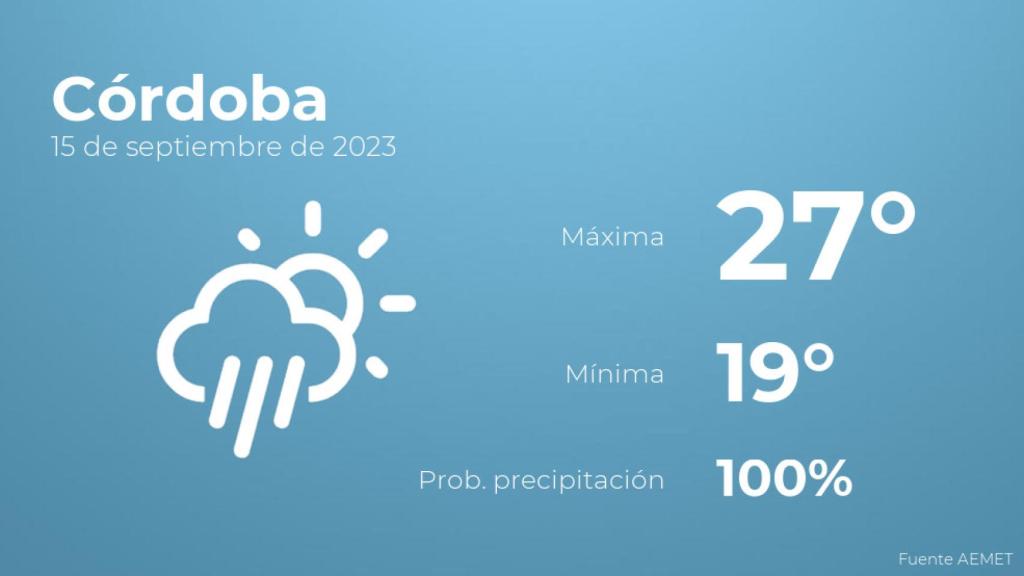 Previsión del tiempo para Córdoba