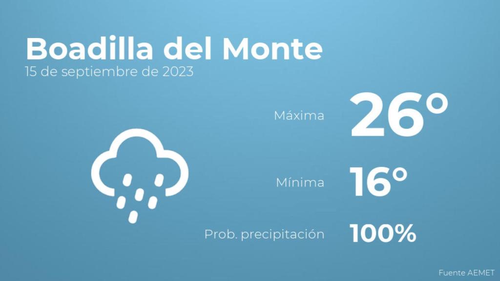 Previsión meteorológica para Boadilla del Monte, 15 de septiembre