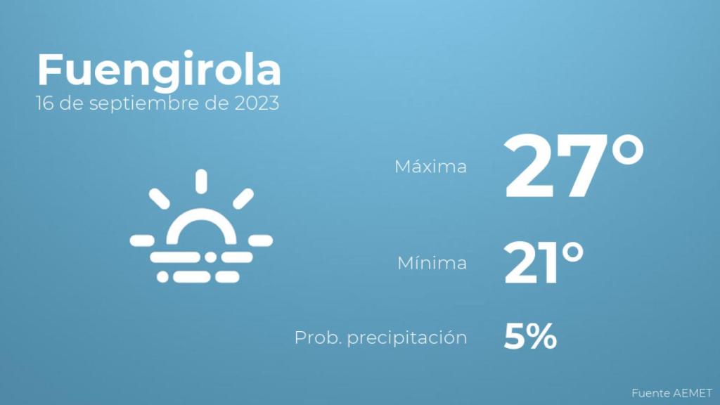 Así será el tiempo en los próximos días en Fuengirola