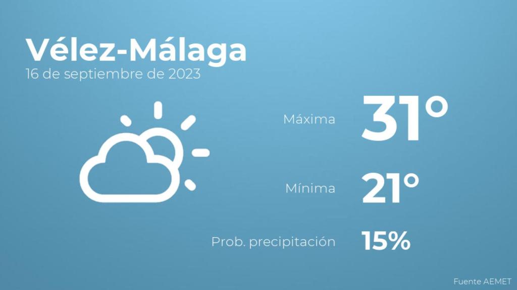 Previsión del tiempo para Vélez-Málaga