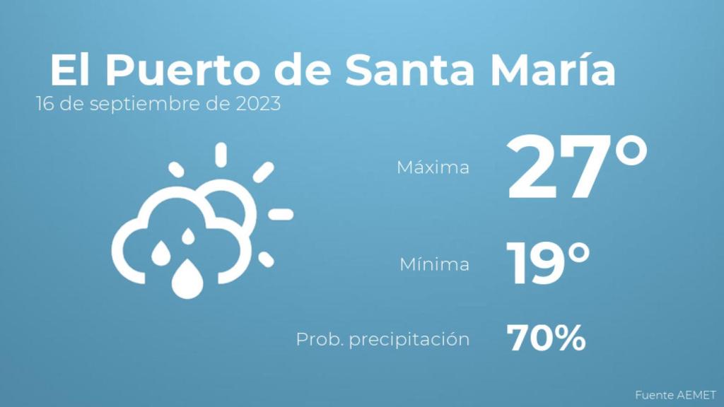 El tiempo en los próximos días en El Puerto de Santa María