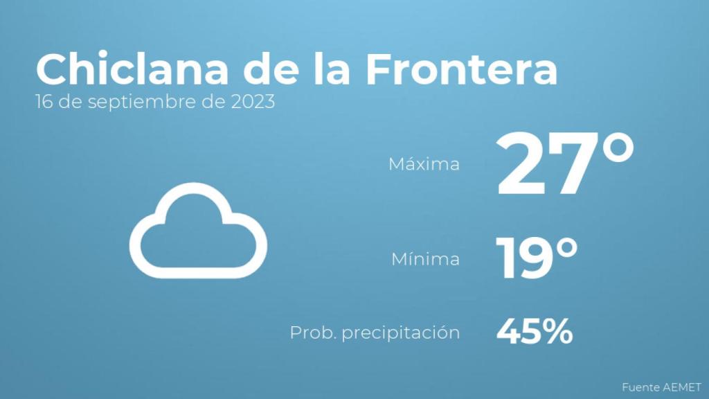 Previsión meteorológica para Chiclana de la Frontera, 16 de septiembre