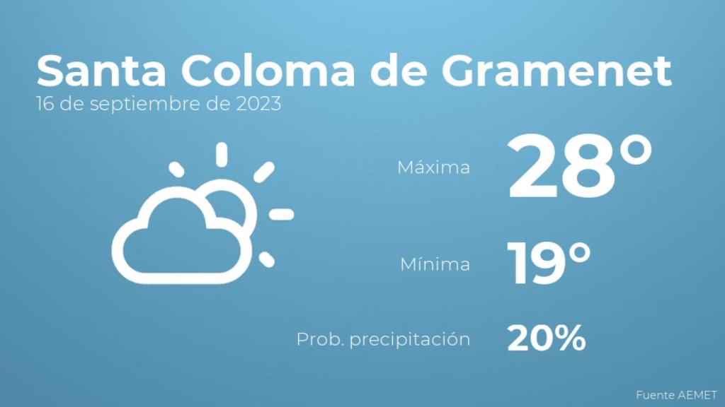 Así será el tiempo en los próximos días en Santa Coloma de Gramenet