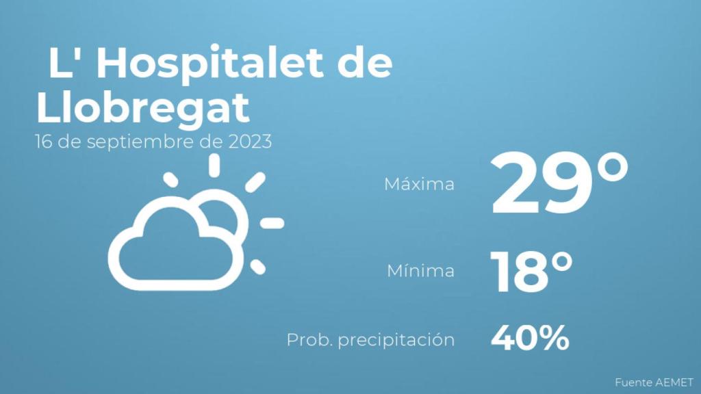 Previsión meteorológica para L' Hospitalet de Llobregat, 16 de septiembre