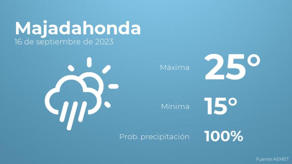 El tiempo en Majadahonda hoy 16 de septiembre