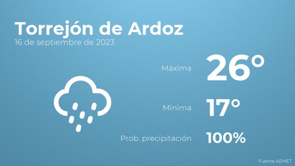 El tiempo en Torrejón de Ardoz hoy 16 de septiembre