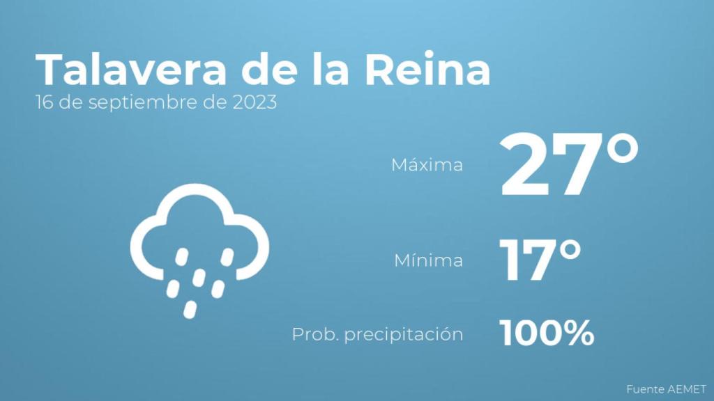 El tiempo en los próximos días en Talavera de la Reina