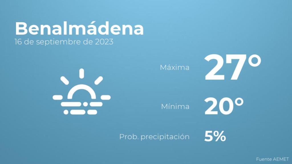 Previsión meteorológica para Benalmádena, 16 de septiembre