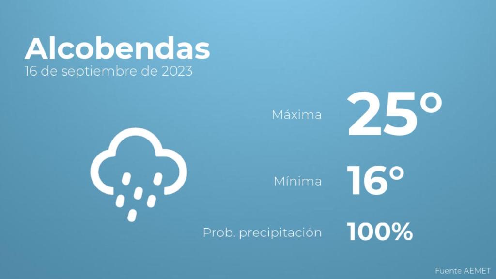 Así será el tiempo en los próximos días en Alcobendas